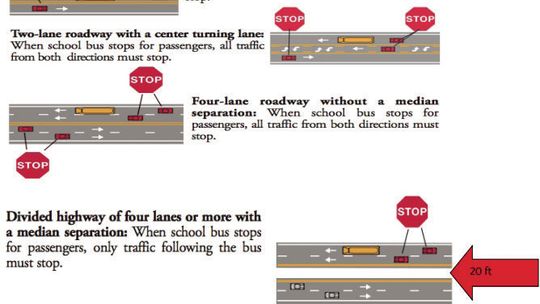 Enforcing Stopped School Bus Laws