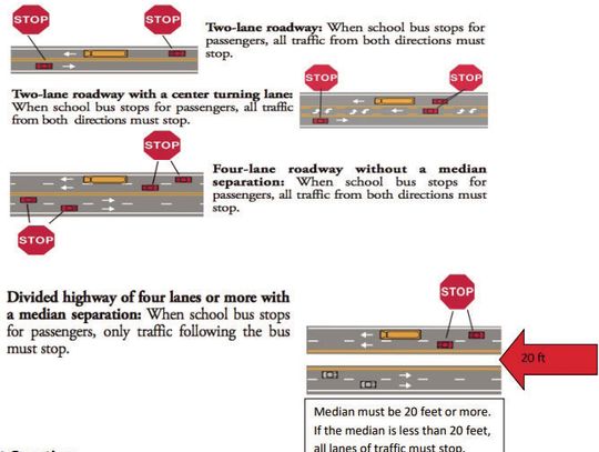 Enforcing Stopped School Bus Laws